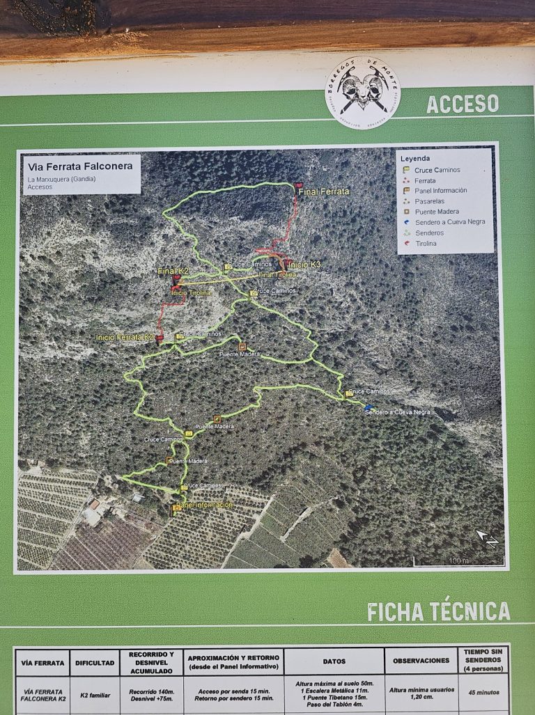 La Falconera route map