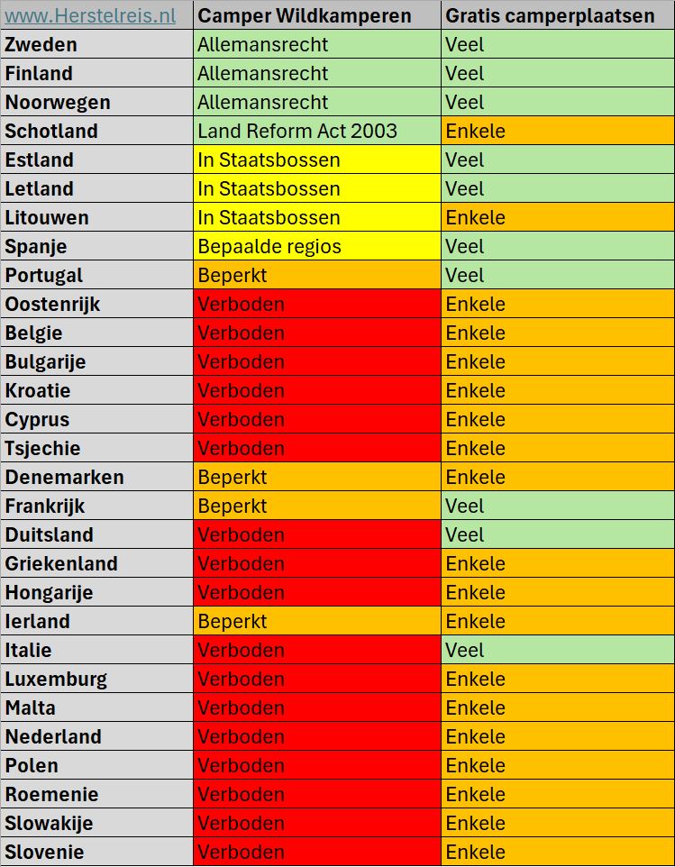 Wildkamperen en Gratis Camperplaatsen in de EU